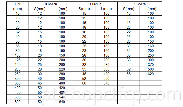 Flange GRP FRP Fibro de fibra de vidro